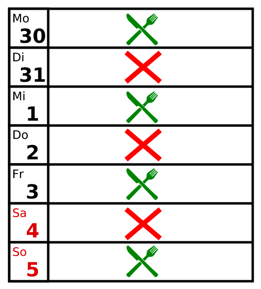 Afvallen met intermittent fasting; goed of slecht?